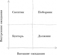 Хорошие привычки, плохие привычки. Как перестать быть заложником плохих привычек и заменить их хорошими