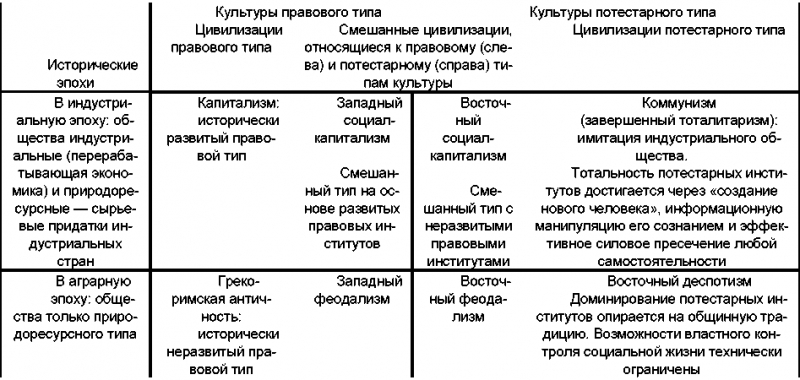 Проблемы теории права для особо одаренных студентов