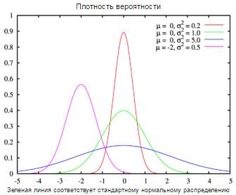 Рассказы о математике с примерами на языках Python и C