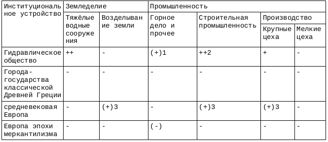 Деспотизм Востока. Сравнительное исследование тотальной власти