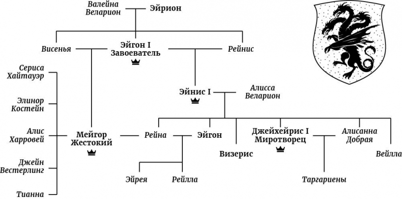 Сыны Дракона