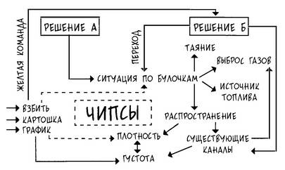 Как стать блестящим оратором. Любая аудитория, любая ситуация