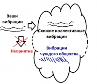 Ключи к Сознанию