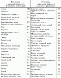Брэгг, Ниши, Шелтон, Монтиньяк. Сила здорового питания