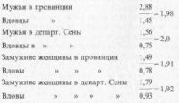 Самоубийство