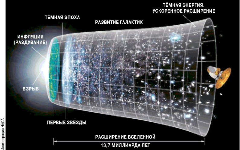 Сказка о метеорологе Фридмане, выигравшем спор с великим Эйнштейном