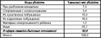 Семейно-бытовые убийства