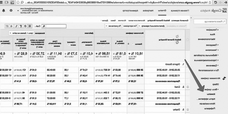 Введение в Google Analytics