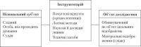 Криміналістична тактика і методика розслідування окремих видів злочинів