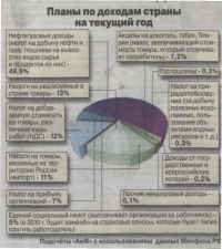 Конец экономической мифологии Кудрина